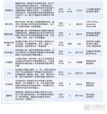 2021医疗技术与器械产业白皮书