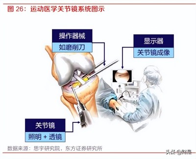 2022年三友医疗研究报告 三友医疗骨科创新疗法不断推出市场接受度逐步提高