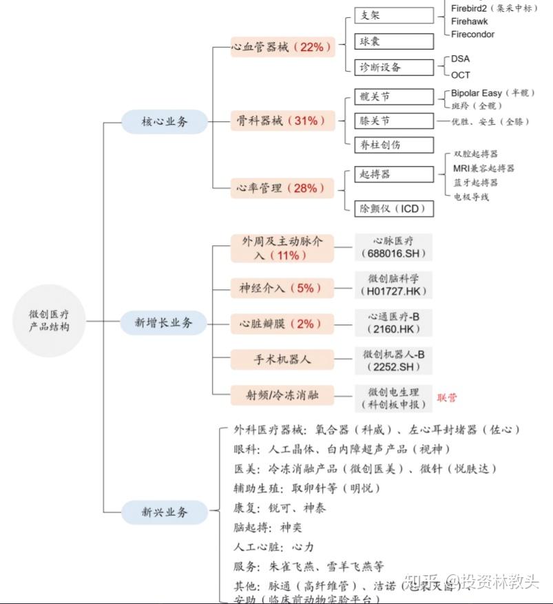 微创医疗的股价还能撑得住吗?