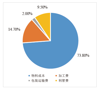 高壓線束 高壓線束